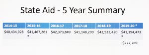 state aid graphic