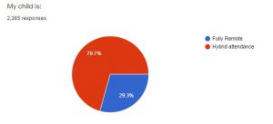 survey results pie chart