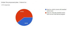 survey results pie chart