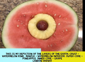 watermelon project